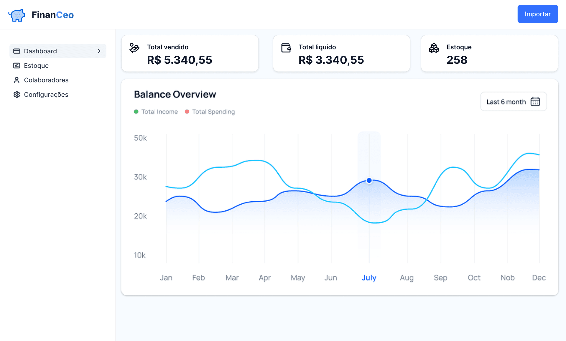 Modal de importação de estoque